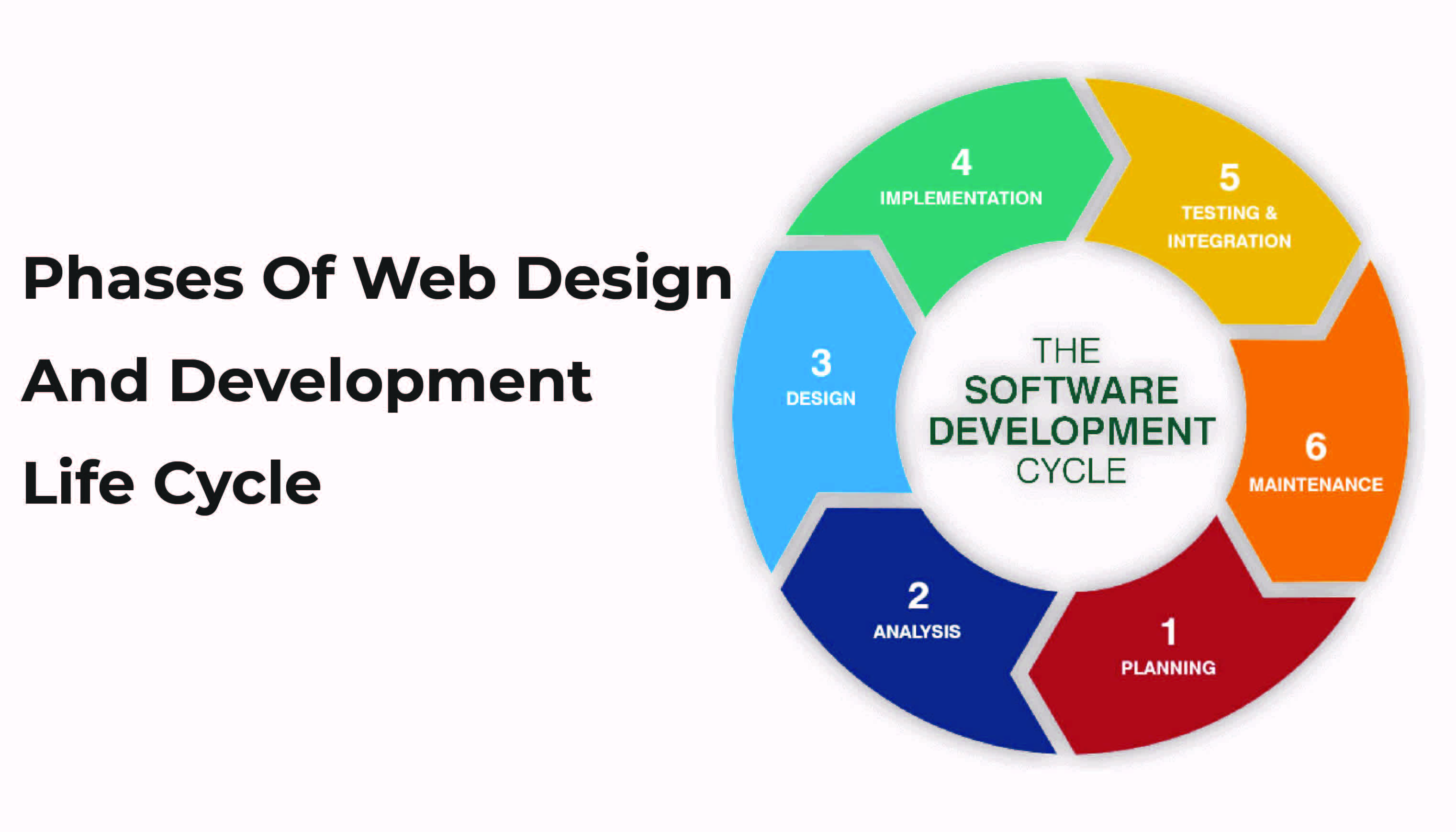 7 Phases Of Web Design And Development Life Cycle